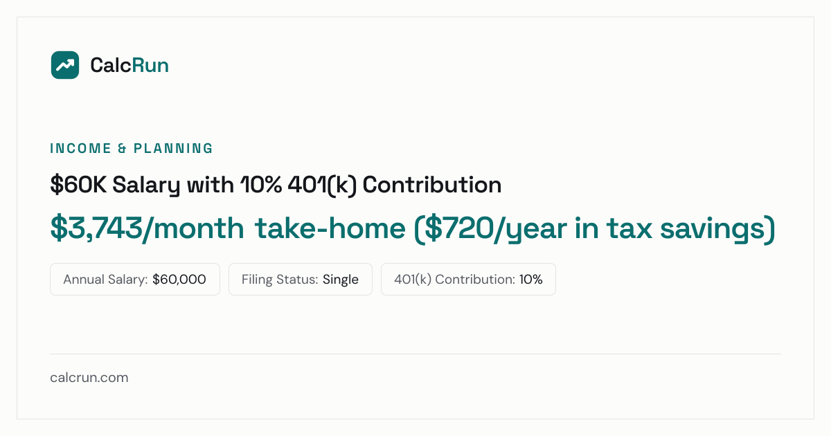$60K Salary with 10% 401(k) Contribution | CalcRun